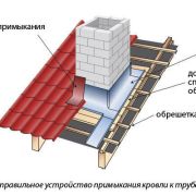 Планка примыкания нижняя 250х122х2000 Полиэстер
